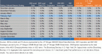 EM Asset Returns and U.S. Benchmark Average Returns.gif