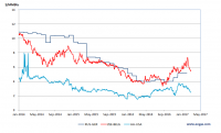 Spot-Brent-Gazprom.png