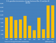 US GASOLINE STOCKS (CALENDAR DAYS) (2).png