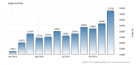 russia-exports (1).png