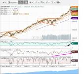 S&P  500   нед         16.02.18 г. (расширяющиеся  формайии).JPG