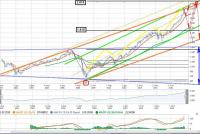 S&P 500   мес       03.02.18 г..JPG