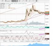 USD-Rub   нед     06.02.18 г..JPG