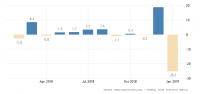 russia-retail-sales1.png