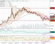 Usd-Rub  10.05.15 г..JPG