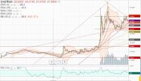 Usd-Rub    мес        21.06.2019 г..JPG