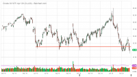 CLJ20_Barchart_Interactive_Chart_02_26_2020.png
