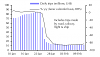 passenger traffic china.png