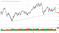 CLH20_Barchart_Interactive_Chart_02_05_2020 (1).png