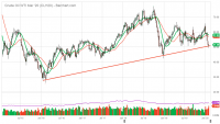 CLH20_Barchart_Interactive_Chart_02_06_2020.png