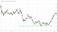 ALB_Barchart_Interactive_Chart_02_21_2020.png