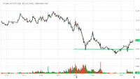 CLH20_Barchart_Interactive_Chart_02_04_2020.png