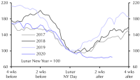 china coal consumption at power plants.png