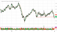 CLH20_Barchart_Interactive_Chart_02_05_2020 (1).png