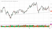 CLH20_Barchart_Interactive_Chart_02_05_2020.png