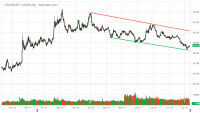 ^USDRUB_Barchart_Interactive_Chart_01_21_2020.png