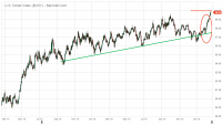$DXY_Barchart_Interactive_Chart_02_21_2020.png