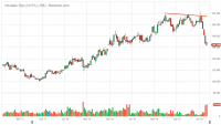 NVTK.L.EB_Barchart_Interactive_Chart_02_14_2020 (1).png