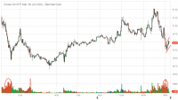 CLH20_Barchart_Interactive_Chart_02_04_2020 (1).png