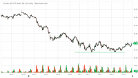CLH20_Barchart_Interactive_Chart_02_13_2020.png