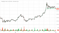 PAH20_Barchart_Interactive_Chart_02_24_2020.png
