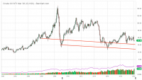 CLH20_Barchart_Interactive_Chart_02_14_2020.png