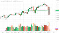 NQH21_Barchart_Interactive_Chart_02_24_2021.png