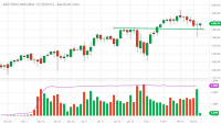 ESH21_Barchart_Interactive_Chart_02_24_2021.png