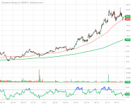 ENPH_Barchart_Interactive_Chart_02_19_2021 (1).png