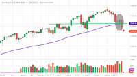 NQH21_Barchart_Interactive_Chart_02_26_2021.png