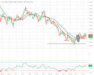 DXY00_Barchart_Interactive_Chart_02_01_2021.png