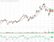 BABA_Barchart_Interactive_Chart_02_02_2021.png