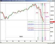 SPX_Monthly_Fibs_030709.jpg