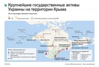 Крупнейшие госактивы Украины на территории Крыма.jpg