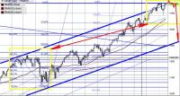 S&P 19.02.14.JPG
