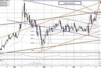 СУРГУТНЕФТЕГАЗ ао  мес  09.03.16 г..JPG