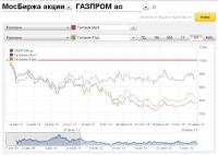 ГАЗПРОМ - АДР  ГП GB - АДР ГП Германия.JPG