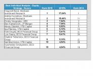 Лучшие аналитики по стратегии на рынке акций.JPG