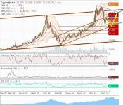 ДВ  СУРГУТНЕФТЕГАЗ  пр   мес    07,03.17 г..JPG