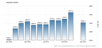 ukraine-exports.png