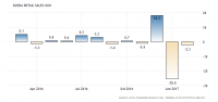 russia-retail-sales1.png