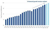 saupload_chart-a-rising-global-oil-demand_thumb1.jpg