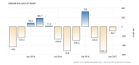 ukraine-balance-of-trade.png