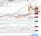 Usd-Rub  мес      02.02.18 г..JPG