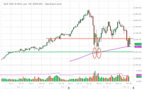 ESM18_Barchart_Interactive_Chart_03_28_2018.png