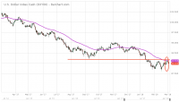 DXY00_Barchart_Interactive_Chart_03_03_2018.png