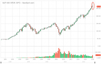 SPY_Barchart_Interactive_Chart_03_30_2018.png