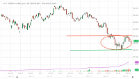 DXM18_Barchart_Interactive_Chart_02_14_2018.png