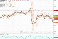 СУРГУТНЕФТЕГАЗ  пр       дн          13.03.2020 г..JPG