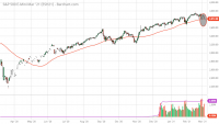 ESH21_Barchart_Interactive_Chart_03_04_2021.png